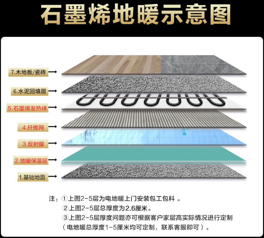 维西傈僳族自治县 石墨烯电地暖公司哪家好？施工质量核心标准